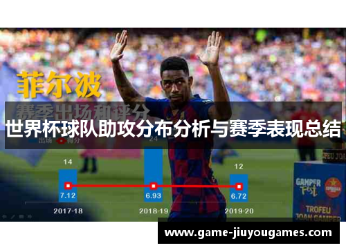 世界杯球队助攻分布分析与赛季表现总结