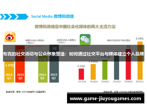 布克的社交活动与公众形象塑造：如何通过社交平台与媒体建立个人品牌