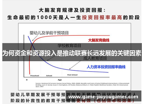 为何资金和资源投入是推动联赛长远发展的关键因素