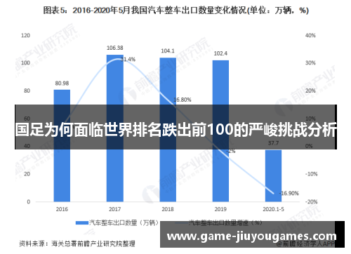 国足为何面临世界排名跌出前100的严峻挑战分析