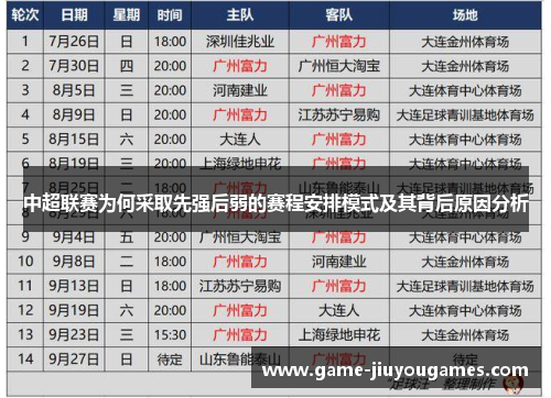 中超联赛为何采取先强后弱的赛程安排模式及其背后原因分析