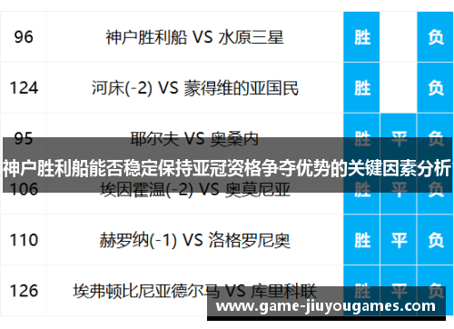 神户胜利船能否稳定保持亚冠资格争夺优势的关键因素分析