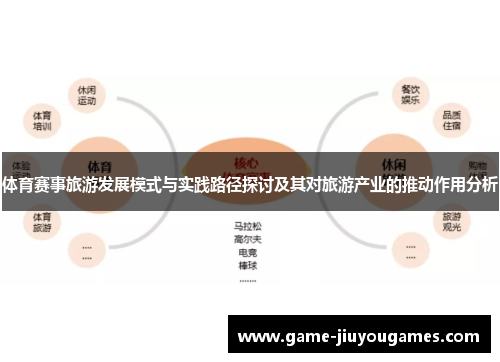 体育赛事旅游发展模式与实践路径探讨及其对旅游产业的推动作用分析