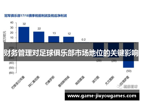 财务管理对足球俱乐部市场地位的关键影响