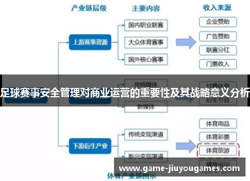 足球赛事安全管理对商业运营的重要性及其战略意义分析