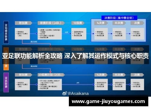 亚足联功能解析全攻略 深入了解其运作模式与核心职责
