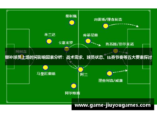 替补球员上场时间影响因素分析：战术需求、球员状态、比赛节奏等五大要素探讨