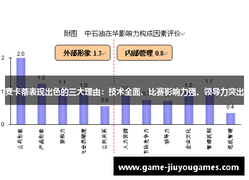 麦卡蒂表现出色的三大理由：技术全面、比赛影响力强、领导力突出