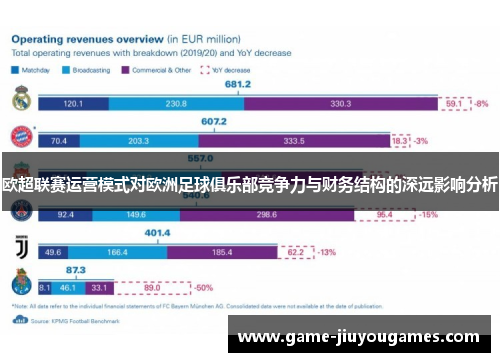 欧超联赛运营模式对欧洲足球俱乐部竞争力与财务结构的深远影响分析 欧超联赛运营模式对欧洲足球俱乐部竞争力与财务结构的深远影响分析